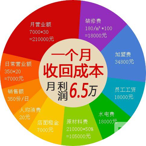 解析：串串香加盟的优势