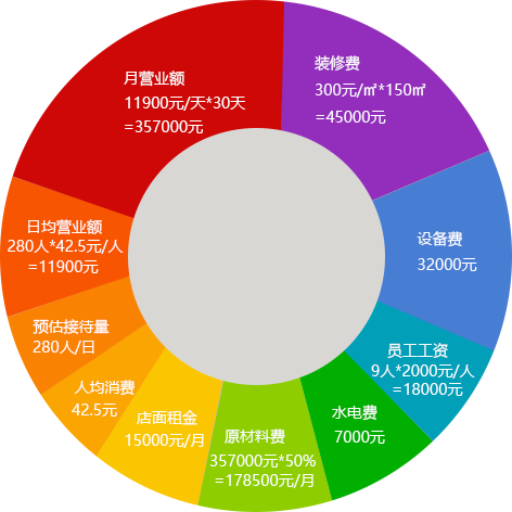 砂锅串串香加盟哪家好